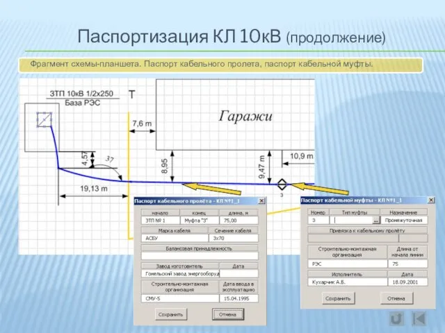 Паспортизация КЛ 10кВ (продолжение) Фрагмент схемы-планшета. Паспорт кабельного пролета, паспорт кабельной муфты.