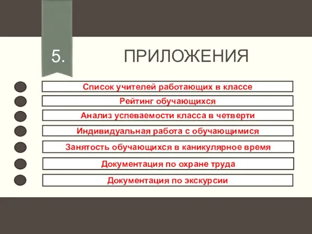 5. ПРИЛОЖЕНИЯ Список учителей работающих в классе Рейтинг обучающихся Анализ успеваемости