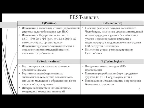 PEST-анализ