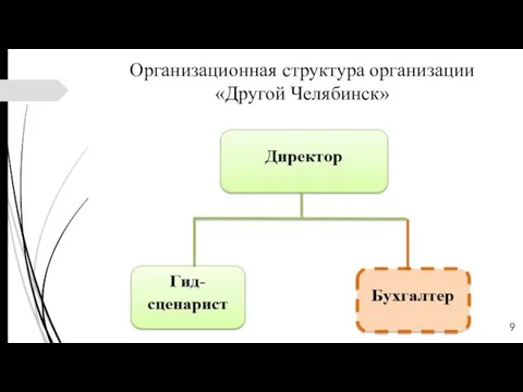 Организационная структура организации «Другой Челябинск»