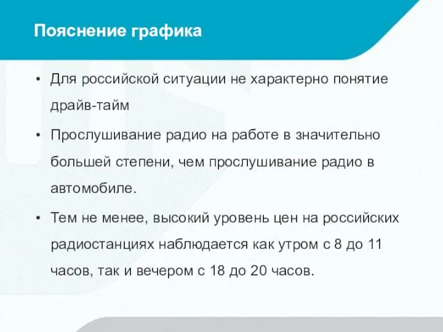 Пояснение графика Для российской ситуации не характерно понятие драйв-тайм Прослушивание радио