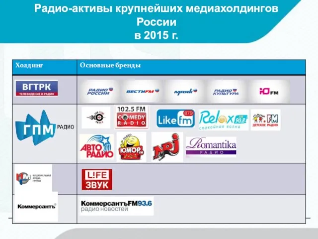 Радио-активы крупнейших медиахолдингов России в 2015 г.