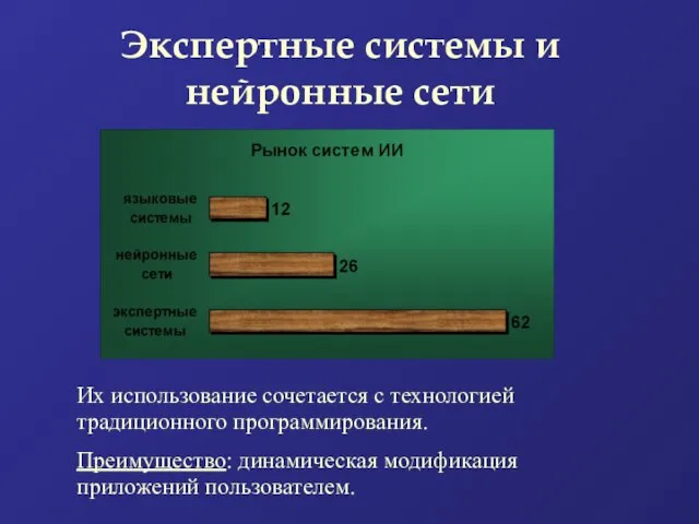 Экспертные системы и нейронные сети Их использование сочетается с технологией традиционного