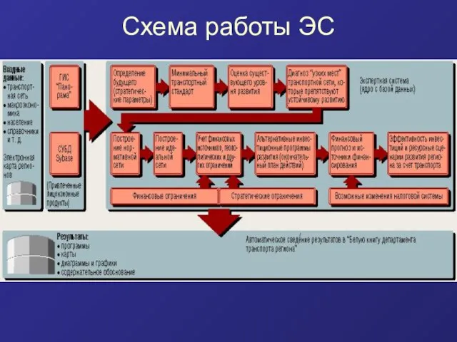 Схема работы ЭС