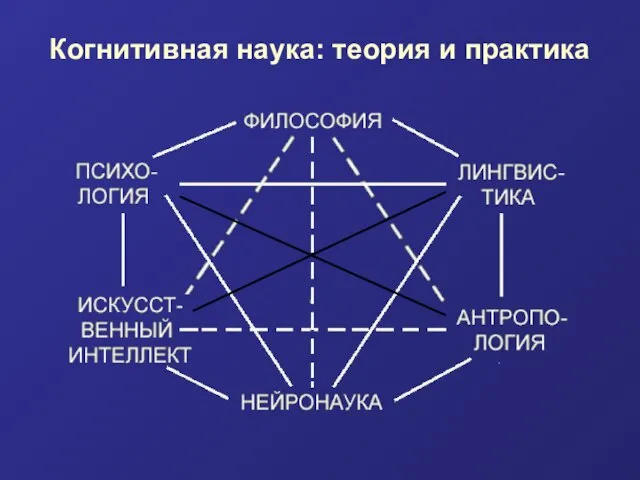 Когнитивная наука: теория и практика