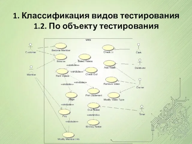 1. Классификация видов тестирования 1.2. По объекту тестирования