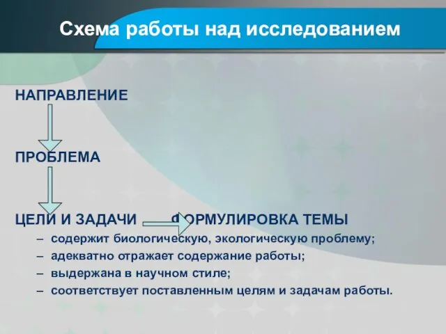 Схема работы над исследованием НАПРАВЛЕНИЕ ПРОБЛЕМА ЦЕЛИ И ЗАДАЧИ ФОРМУЛИРОВКА ТЕМЫ