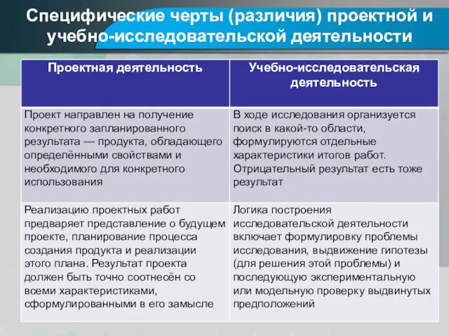 Специфические черты (различия) проектной и учебно-исследовательской деятельности