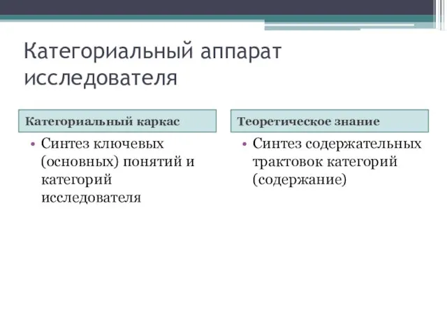 Категориальный аппарат исследователя Категориальный каркас Теоретическое знание Синтез ключевых (основных) понятий