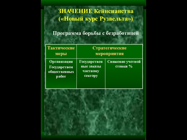 ЗНАЧЕНИЕ Кейнсианства («Новый курс Рузвельта») Программа борьбы с безработицей