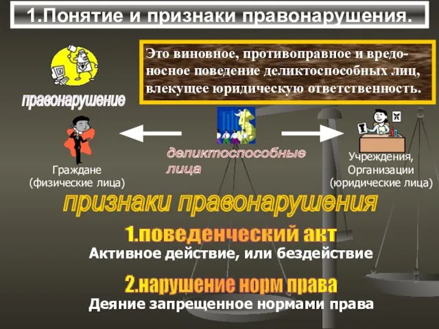 1.Понятие и признаки правонарушения. правонарушение Это виновное, противоправное и вредо- носное