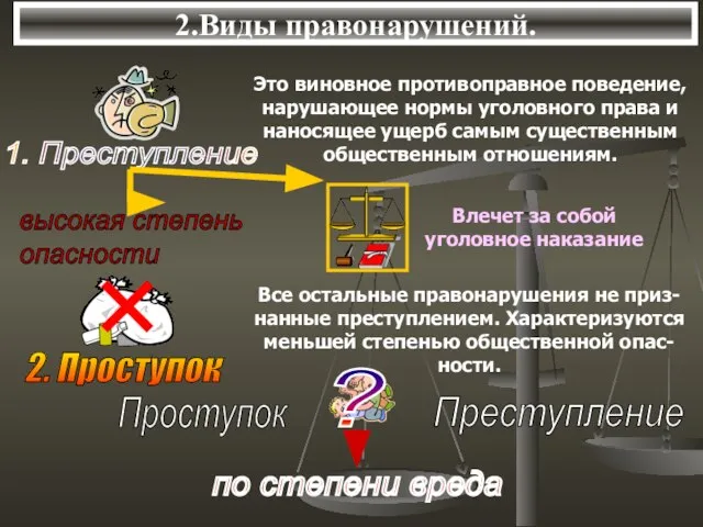 2.Виды правонарушений. Это виновное противоправное поведение, нарушающее нормы уголовного права и