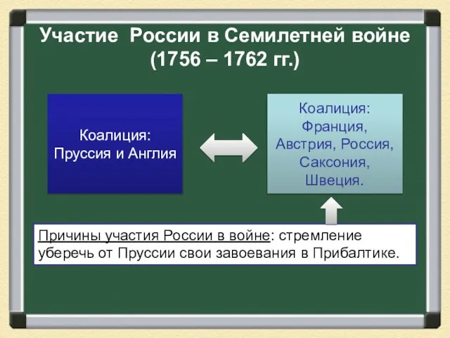 Участие России в Семилетней войне (1756 – 1762 гг.) Коалиция: Пруссия