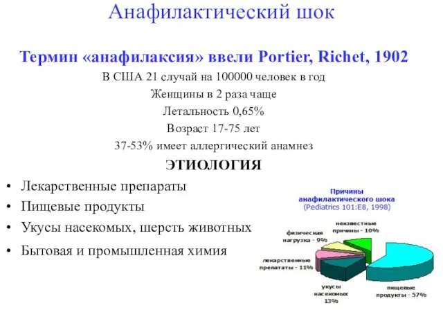 Анафилактический шок Термин «анафилаксия» ввели Portier, Richet, 1902 В США 21