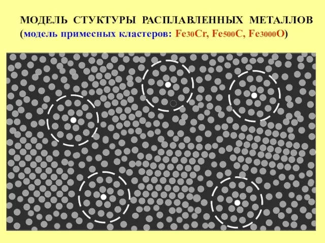 МОДЕЛЬ СТУКТУРЫ РАСПЛАВЛЕННЫХ МЕТАЛЛОВ (модель примесных кластеров: Fe30Cr, Fe500C, Fe3000O)