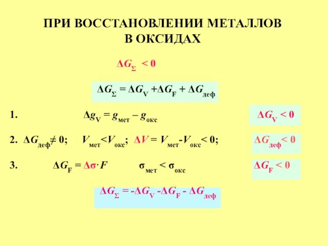 ПРИ ВОССТАНОВЛЕНИИ МЕТАЛЛОВ В ОКСИДАХ ΔGΣ ΔGΣ = ΔGV +ΔGF +