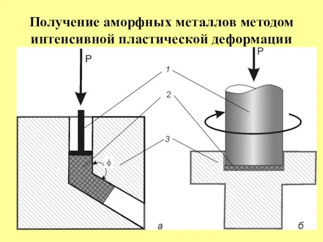 Получение аморфных металлов методом интенсивной пластической деформации