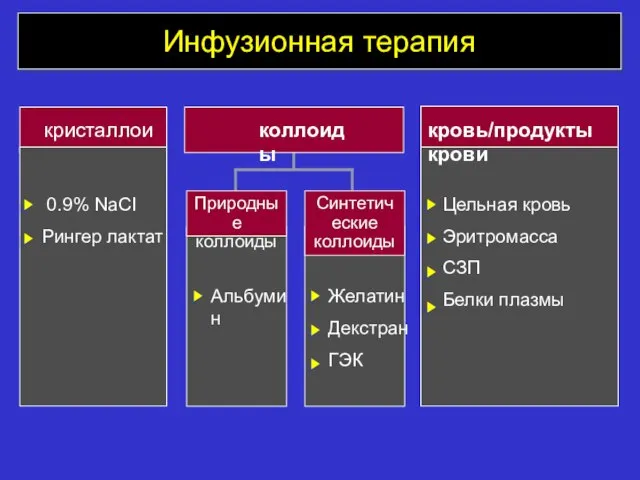 Инфузионная терапия