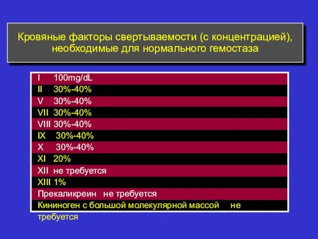 Кровяные факторы свертываемости (с концентрацией), необходимые для нормального гемостаза