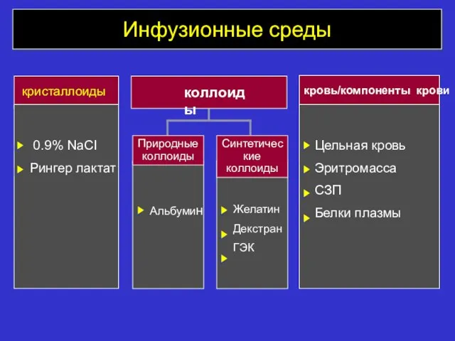 Инфузионные среды