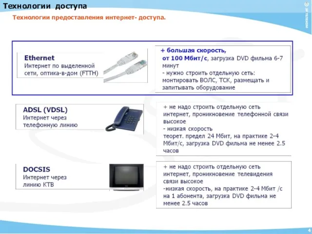 Технологии предоставления интернет- доступа. + большая скорость, Технологии доступа