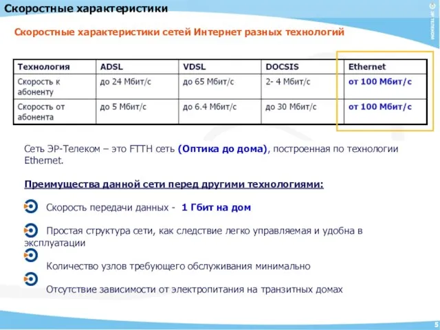 Скоростные характеристики сетей Интернет разных технологий Сеть ЭР-Телеком – это FTTH