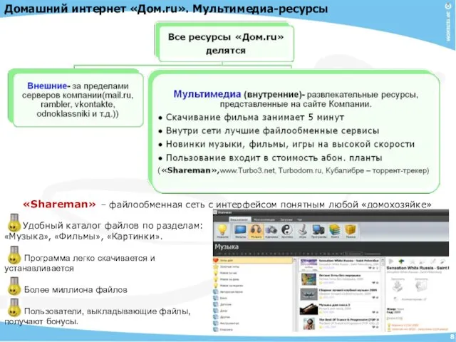 Мультимедиа зона «Shareman» – файлообменная сеть с интерфейсом понятным любой «домохозяйке»