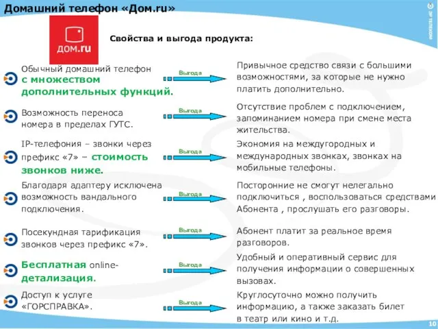 Домашний телефон «Дом.ru» Свойства и выгода продукта: Обычный домашний телефон с