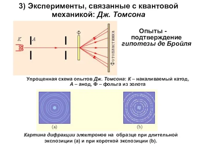 3) Эксперименты, связанные с квантовой механикой: Дж. Томсона Опыты - подтверждение