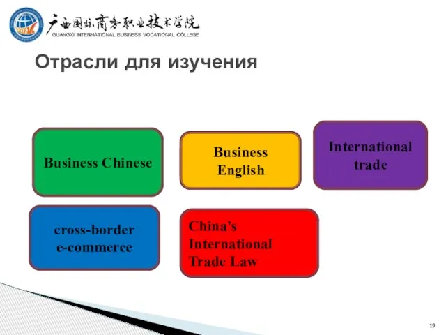 Отрасли для изучения 商务汉语 商务英语 International trade cross-border e-commerce China's International