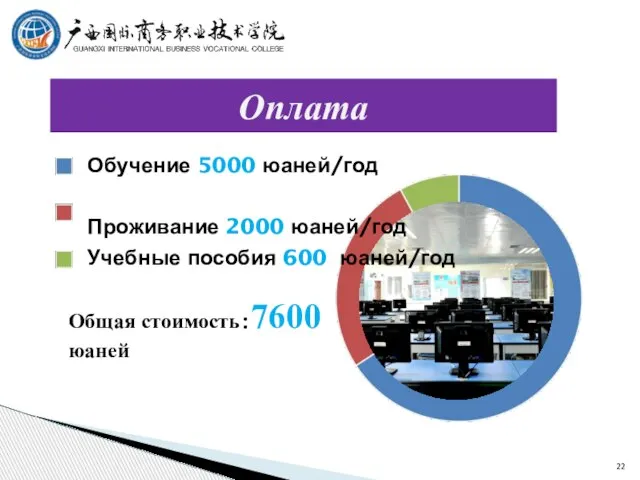 Оплата 600元/年 5000元/年 2000元/年 Общая стоимость：7600 юаней Обучение 5000 юаней/год Проживание