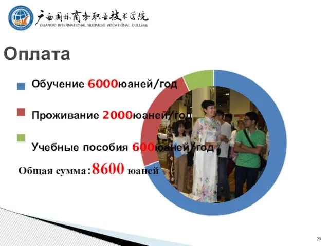 Оплата 6000元/年 2000元/年 600元/年 Обучение 6000юаней/год Проживание 2000юаней/год Учебные пособия 600юаней/год Общая сумма：8600 юаней