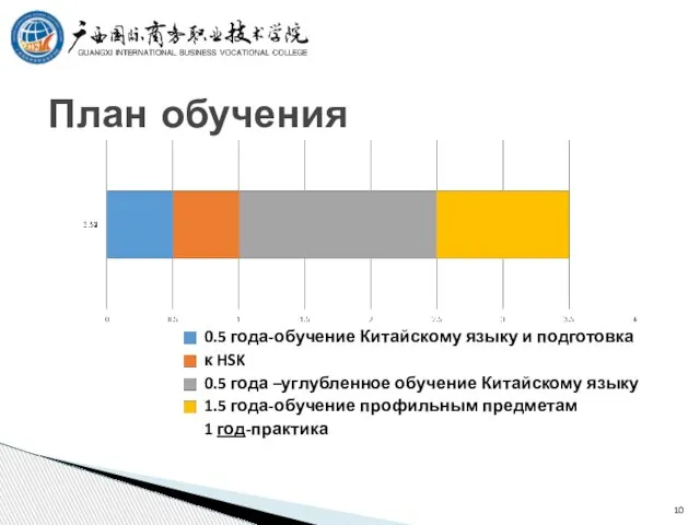 План обучения 和汉语基础学习 0.5 года-обучение Китайскому языку и подготовка к HSK