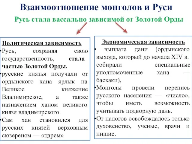 Взаимоотношение монголов и Руси Русь стала вассально зависимой от Золотой Орды