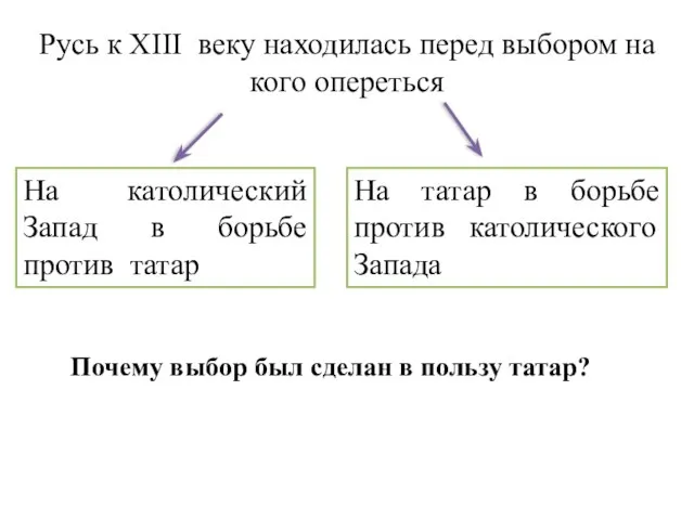 Русь к XIII веку находилась перед выбором на кого опереться На