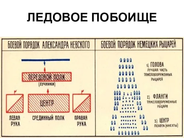 ЛЕДОВОЕ ПОБОИЩЕ