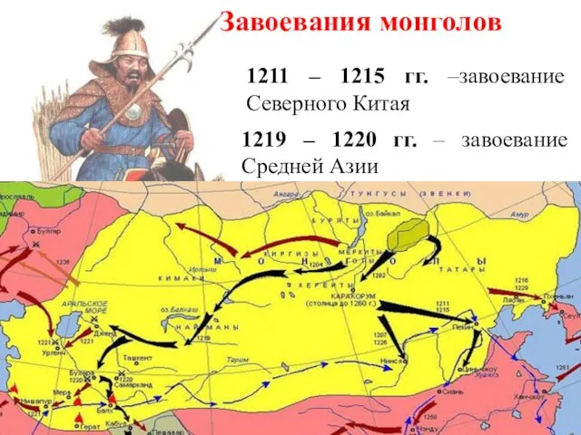 Завоевания монголов 1211 – 1215 гг. –завоевание Северного Китая 1219 –