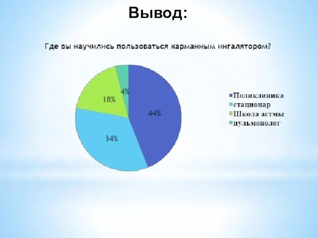 Вывод: