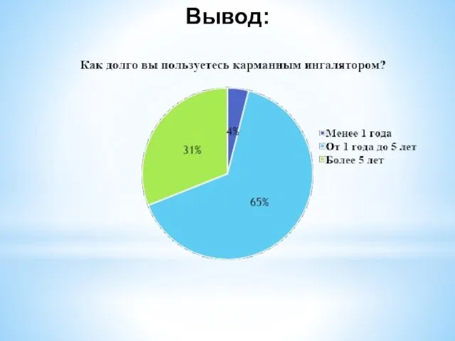 Вывод: