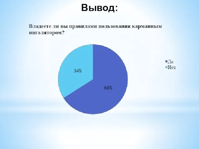 Вывод: