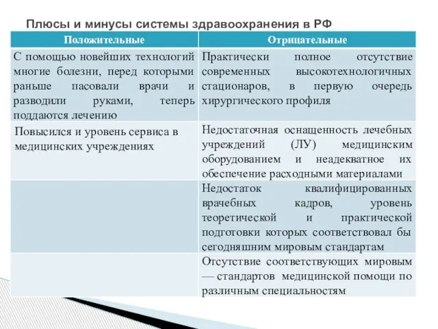 Плюсы и минусы системы здравоохранения в РФ