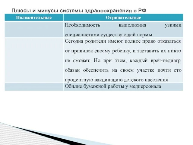 Плюсы и минусы системы здравоохранения в РФ