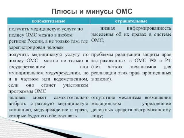 Плюсы и минусы ОМС