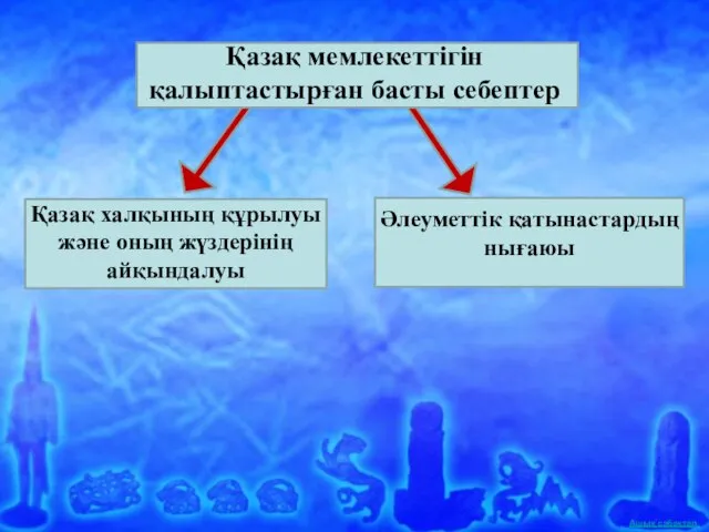 Қазақ мемлекеттігін қалыптастырған басты себептер Қазақ халқының құрылуы және оның жүздерінің айқындалуы Әлеуметтік қатынастардың нығаюы