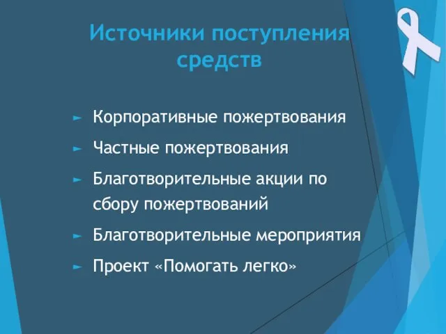 Источники поступления средств Корпоративные пожертвования Частные пожертвования Благотворительные акции по сбору