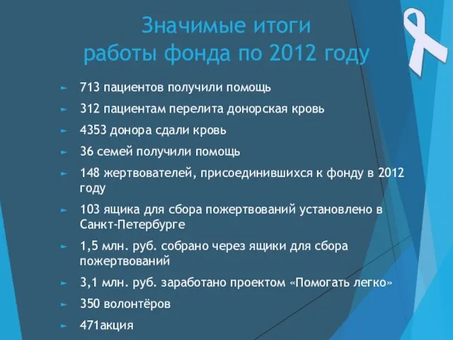 Значимые итоги работы фонда по 2012 году 713 пациентов получили помощь