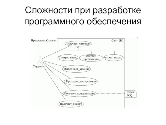 Сложности при разработке программного обеспечения