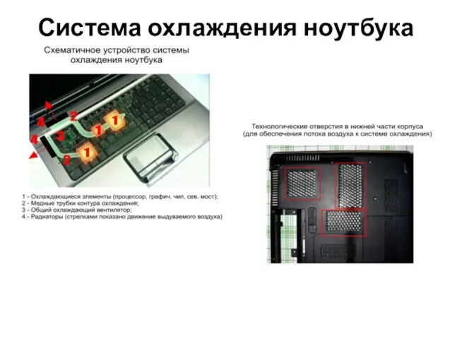 Система охлаждения ноутбука