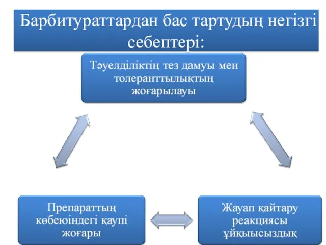 Барбитураттардан бас тартудың негізгі себептері: