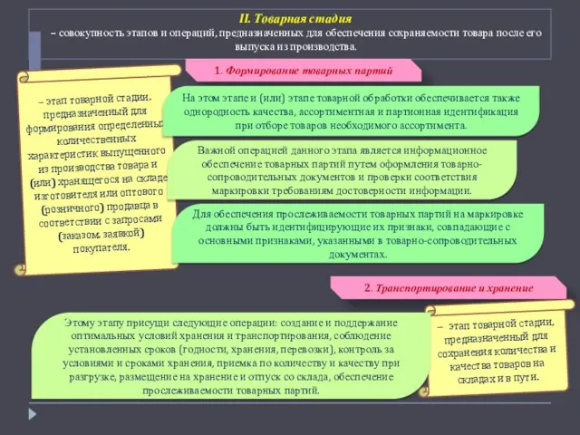 II. Товарная стадия – совокупность этапов и операций, предназначенных для обеспечения